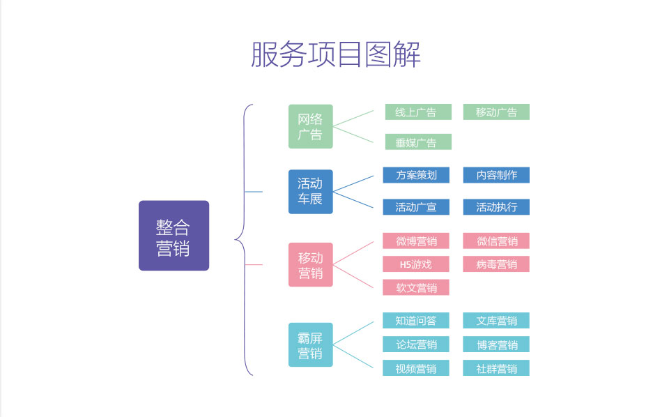 品牌營(yíng)銷(xiāo)_03.jpg