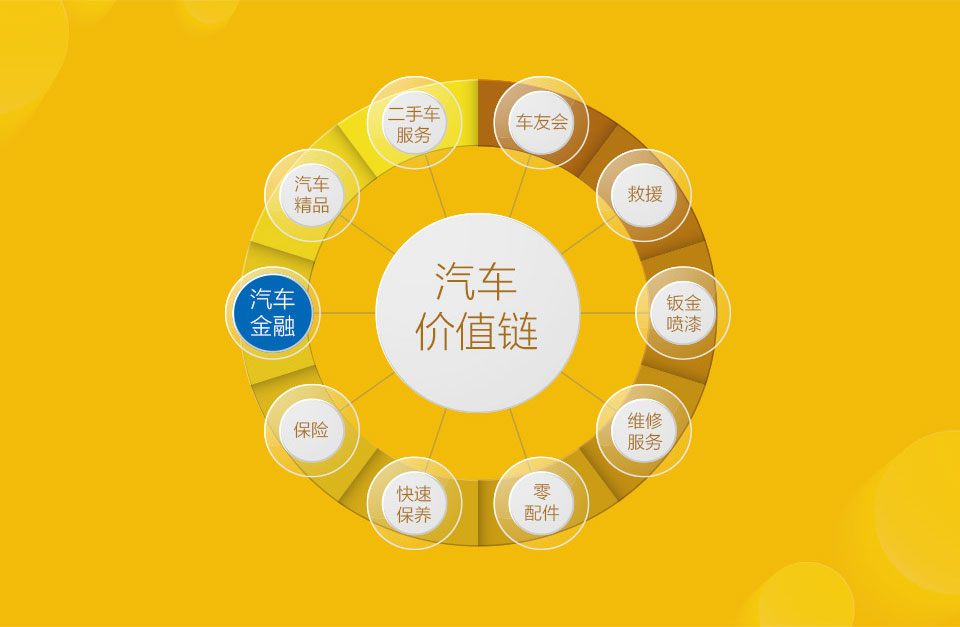 金融業(yè)務(wù)提升_02.jpg