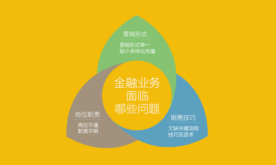 金融業(yè)務(wù)提升_04.jpg