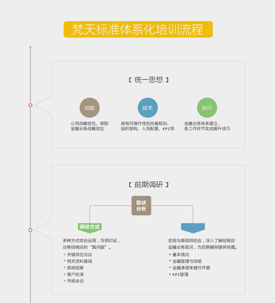 金融業(yè)務(wù)提升_06.jpg