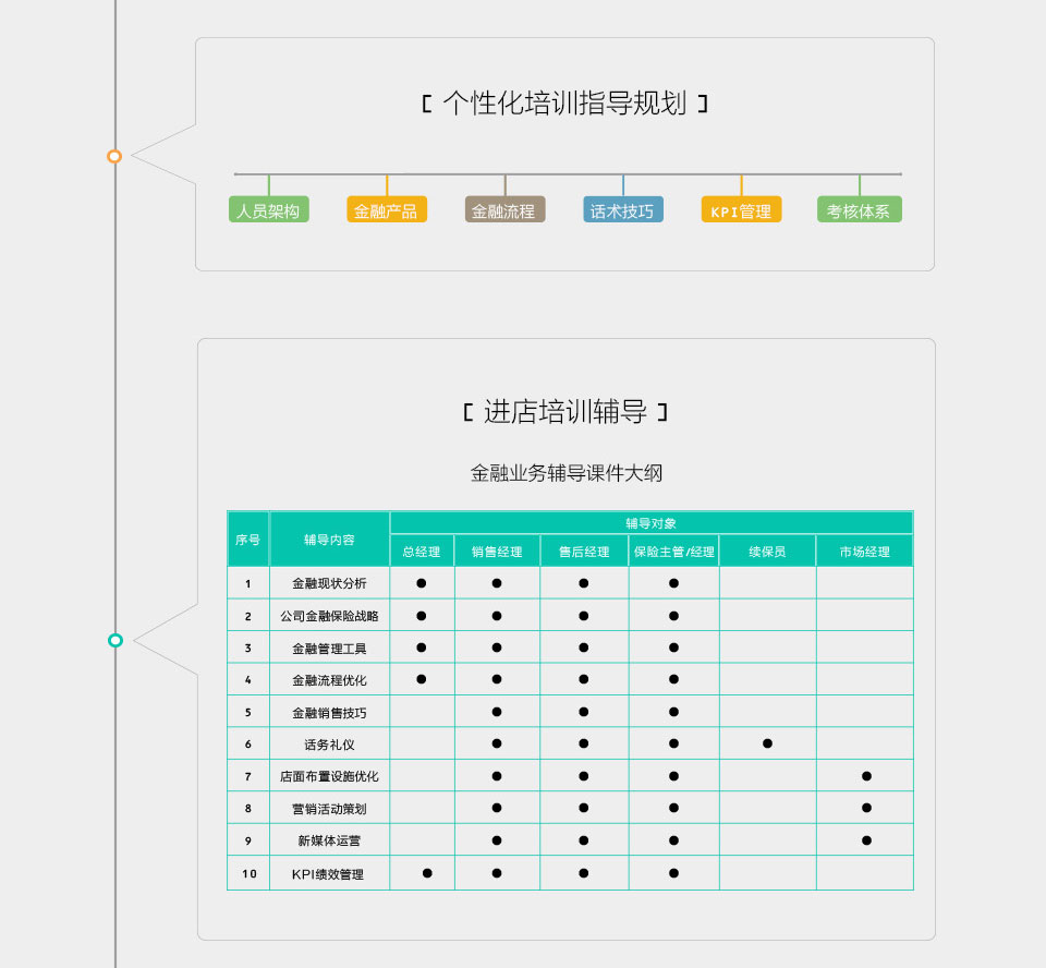 金融業(yè)務(wù)提升_07.jpg